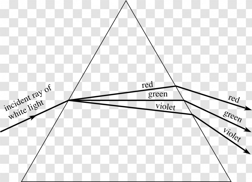 Light Diagram Triangle Triangular Prism - Dispersion Transparent PNG