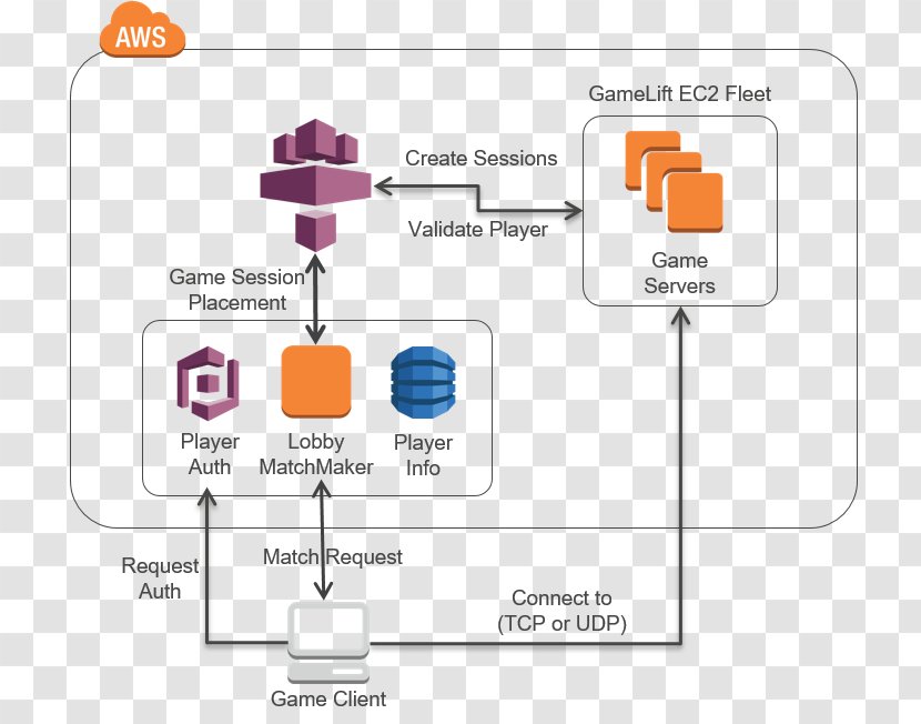 Virtual Reality Computer Architecture Augmented - CouchSurfing Transparent PNG