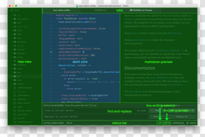 Software Architecture Systems Architecture: Working With Stakeholders Using Viewpoints And Perspectives Computer Delft University Of Technology - Atom Text Editor Colors Transparent PNG