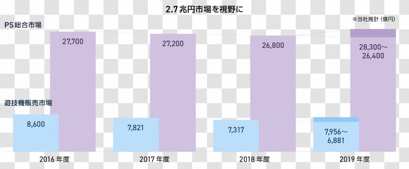 Pachinko パチスロ Businesses Affecting Public Morals Regulation Act Market 風俗営業 - National Police Agency - Annual Reports Transparent PNG
