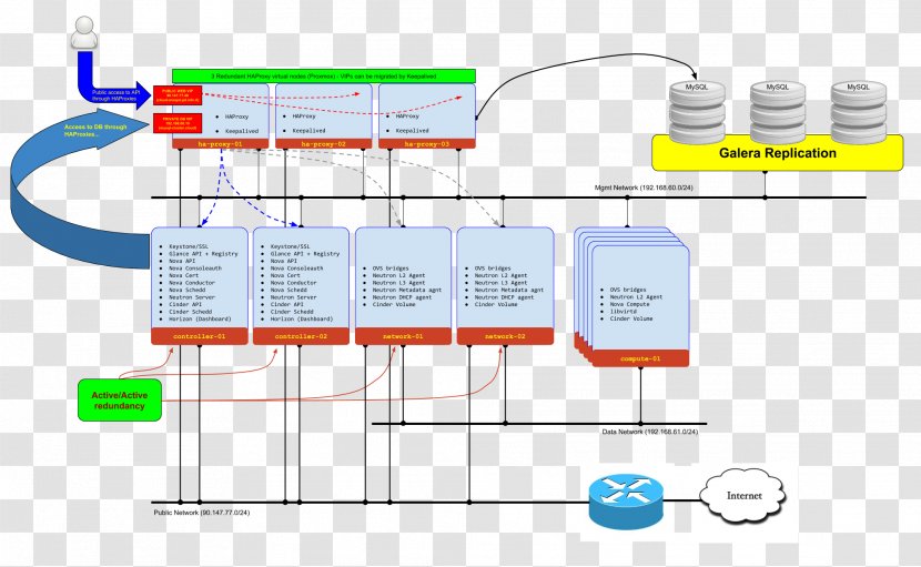 Technology Engineering Research - Topology Transparent PNG