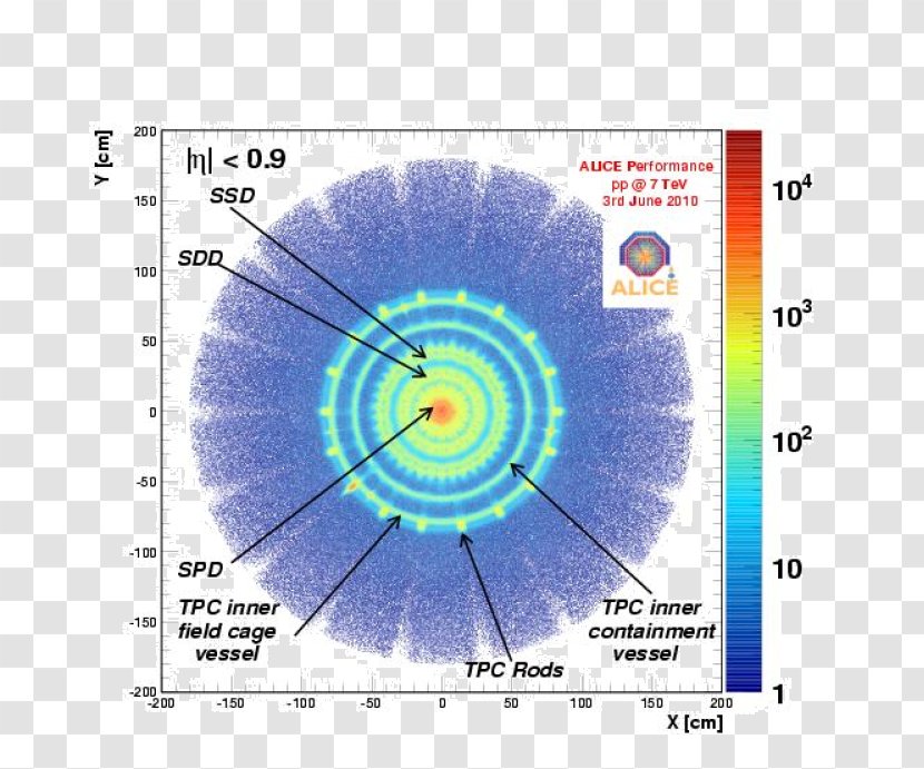 Large Hadron Collider ALICE Experiment Circle Point - Proton Collision Particle Tracks Transparent PNG