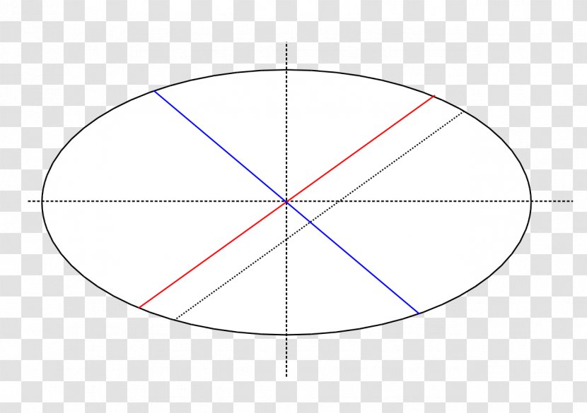 Circle Angle Point - Ellipse Transparent PNG