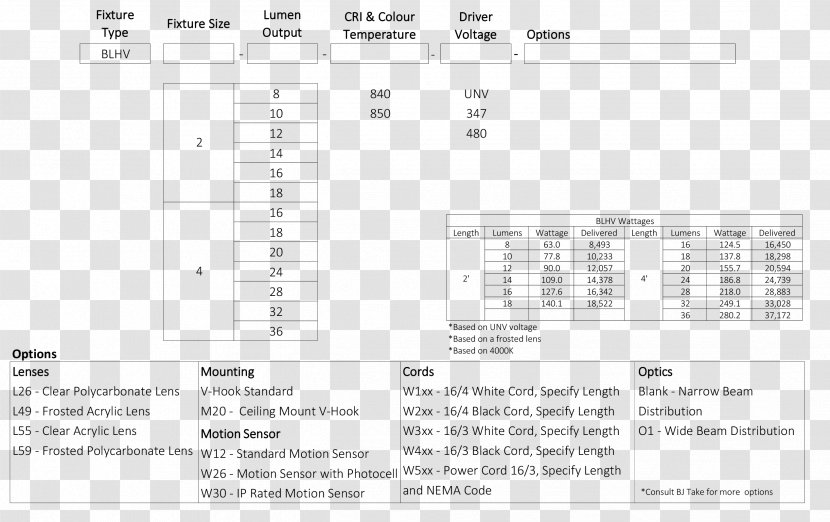 Light Fixture IP Code Efficient Energy Use Lighting - Efficiency - High-grade Atmospheric Grade Transparent PNG