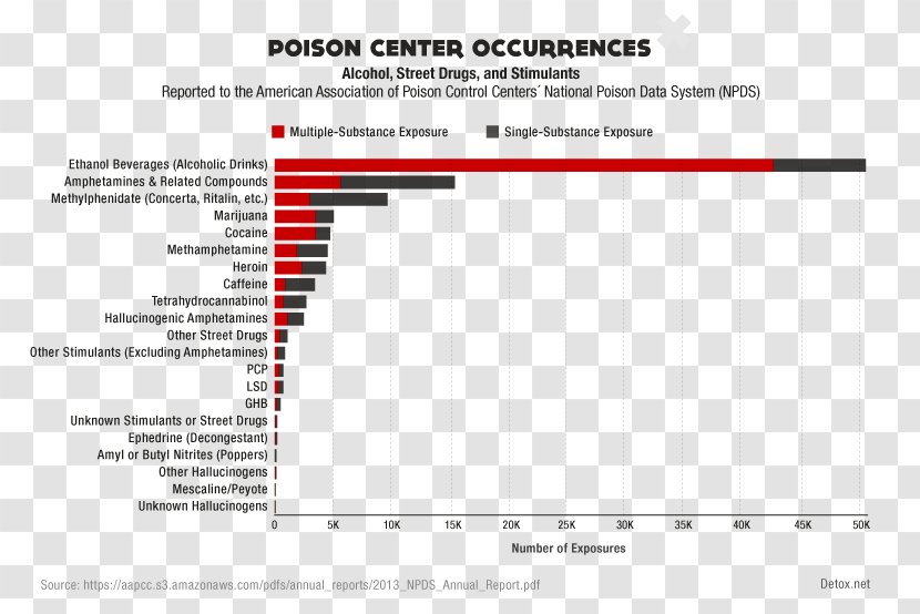 Vietnam Information University Learning Higher Education - Dangerous Substance Transparent PNG