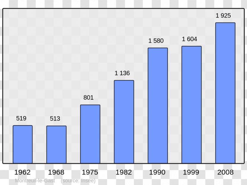 Wikipedia Population Demography Encyclopedia College Irandatz - Marseille - Populations Transparent PNG