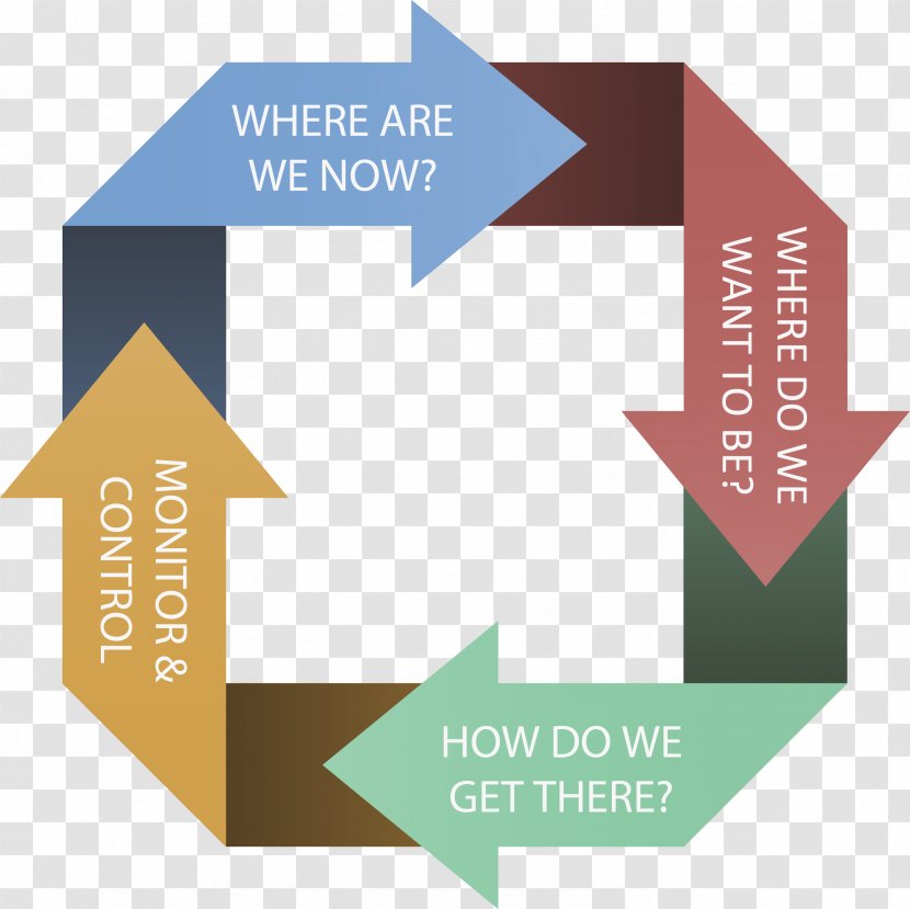 Regression Testing Software Functional Diagram Computer - Database - Planning Transparent PNG