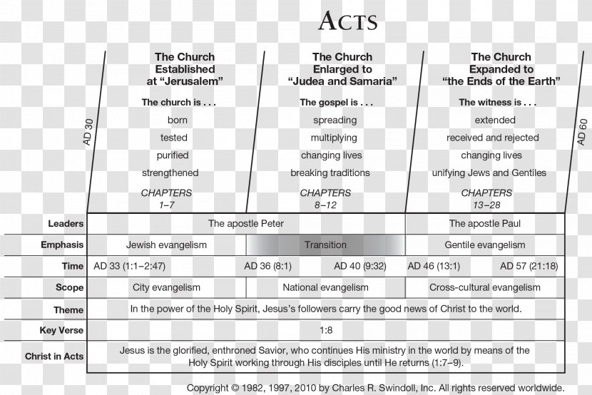 Bible Acts Of The Apostles First Epistle To Corinthians Colossians Second - Heart - Book Transparent PNG