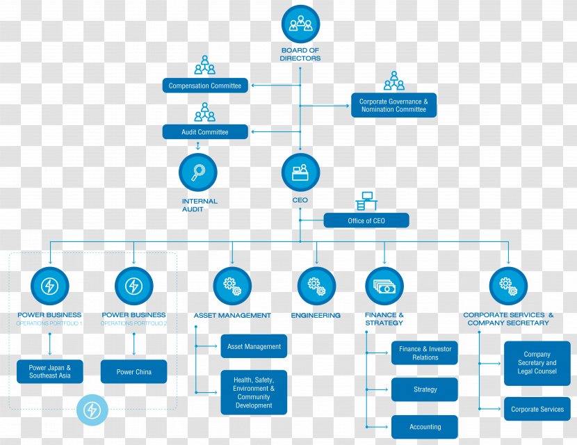 Organizational Chart Public Company Banpu - Chief Executive - Text Transparent PNG