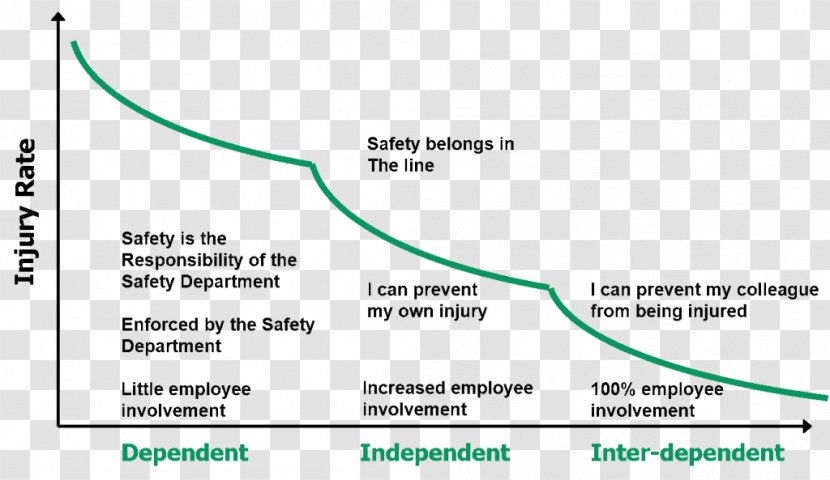 Document Line Green Angle Brand - Diagram Transparent PNG