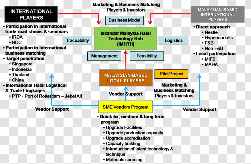 Web Page Computer Program Screenshot Learning Transparent PNG