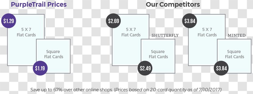 Document Product Design Presentation Multimedia - Technology - Price Card Transparent PNG