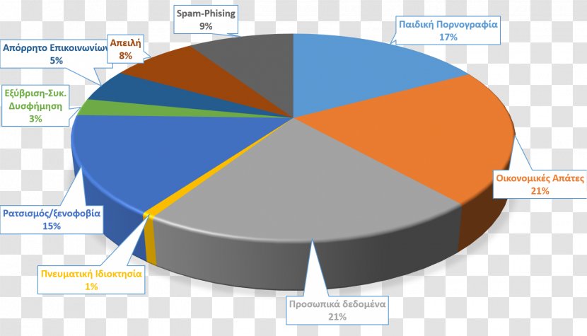 Internet Addiction Disorder Statistics Cyberbullying - Cyber - Bullying Transparent PNG