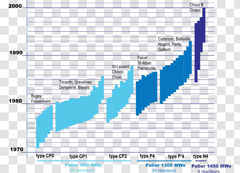 Nuclear Power Plant Energi Nuklir Di Perancis Fission Centrale Nucléaire En France - Energy Transparent PNG