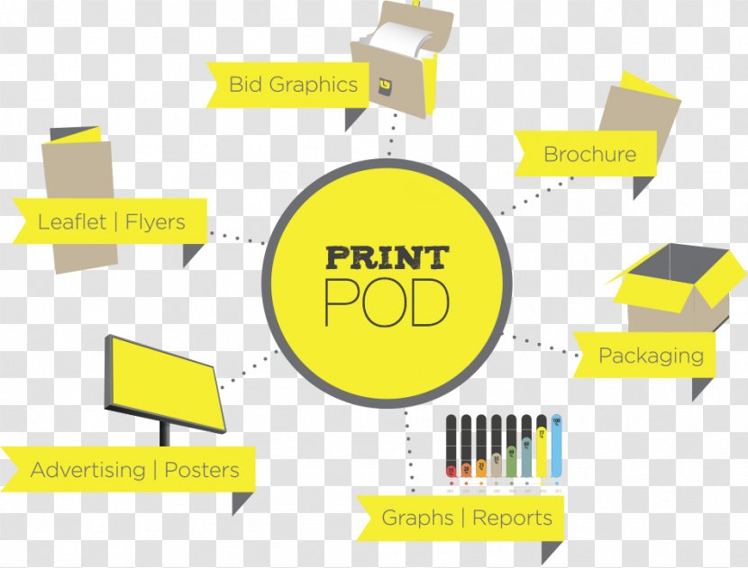 Printing Information Print On Demand Brand Diagram - Organization - Tamarind Pods Cost Transparent PNG