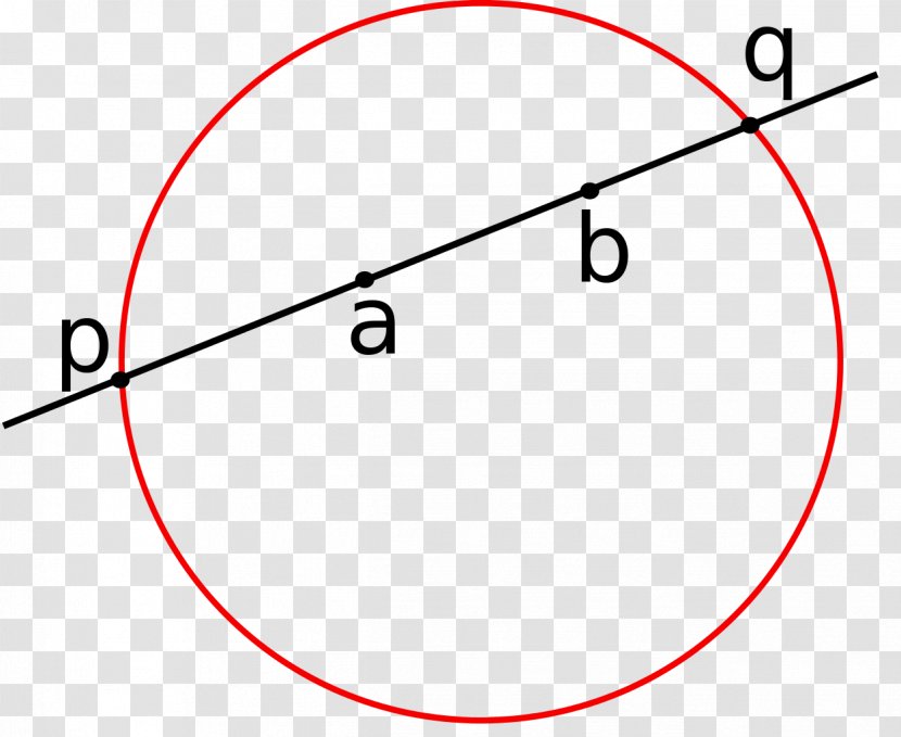 Metric Geometry Mathematics Cross-ratio Circle - Centre - Triangle Transparent PNG