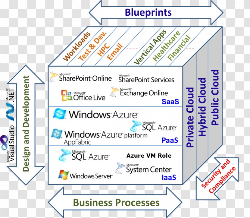 Line Organization Product Diagram Angle - Text Messaging - Cloud Computing For Dummies Transparent PNG