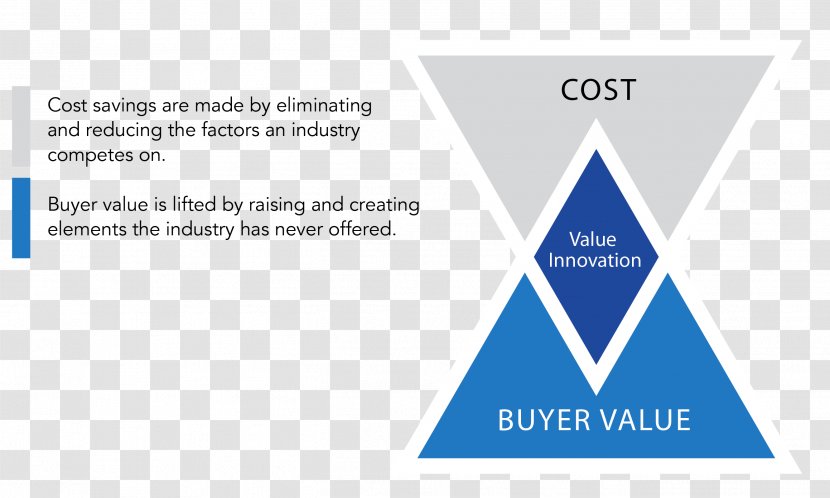 Blue Ocean Strategy Innovation Business Value - Marketing - Price Transparent PNG