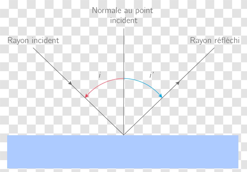 Triangle Point Diagram Microsoft Azure Transparent PNG