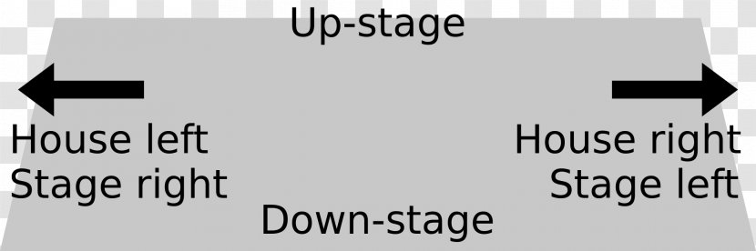 Stage Blocking Theatre Dictionary Definition Transparent PNG