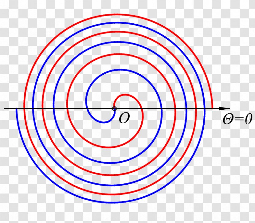 Fermat's Spiral Archimedean Last Theorem Mathematics - Area Transparent PNG