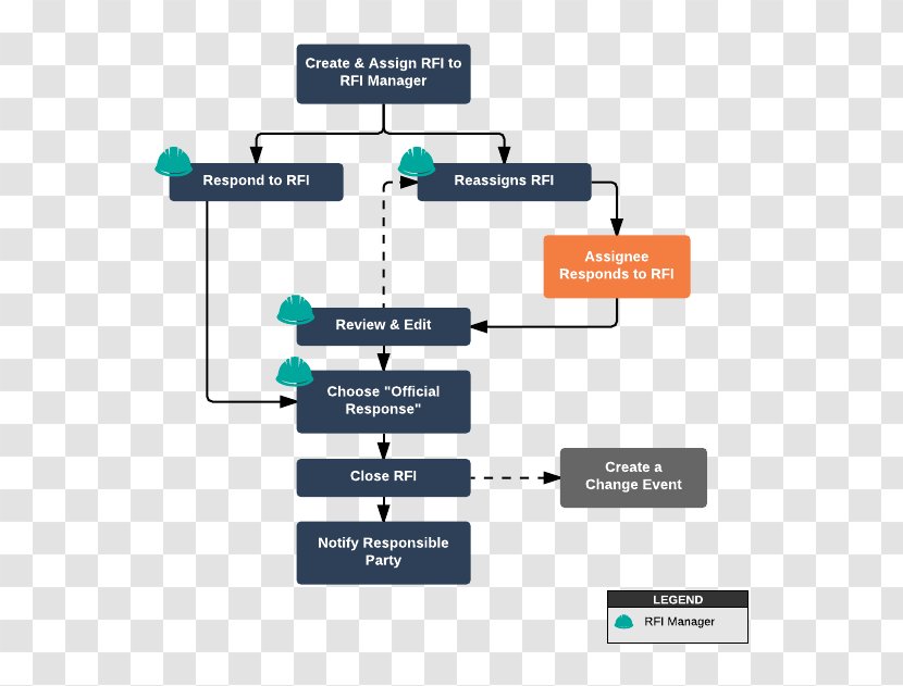 Request For Information Architectural Engineering Process Construction Management - Diagram - Procore Transparent PNG