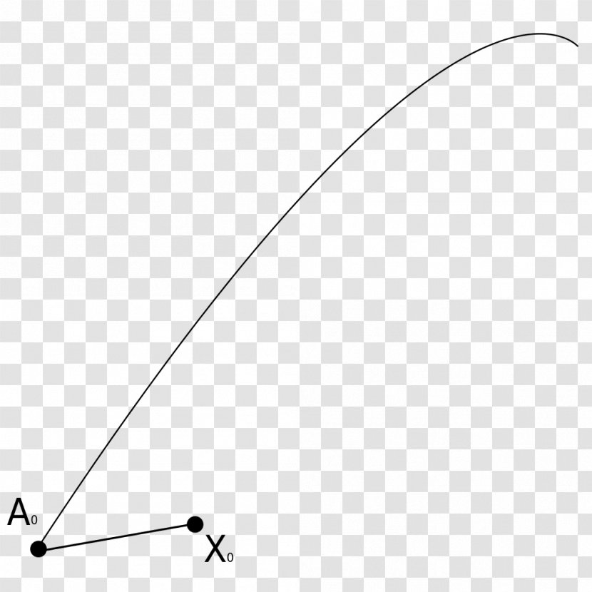 Schild's Ladder Parallel Transport Differential Geometry General Relativity - Ladders Transparent PNG