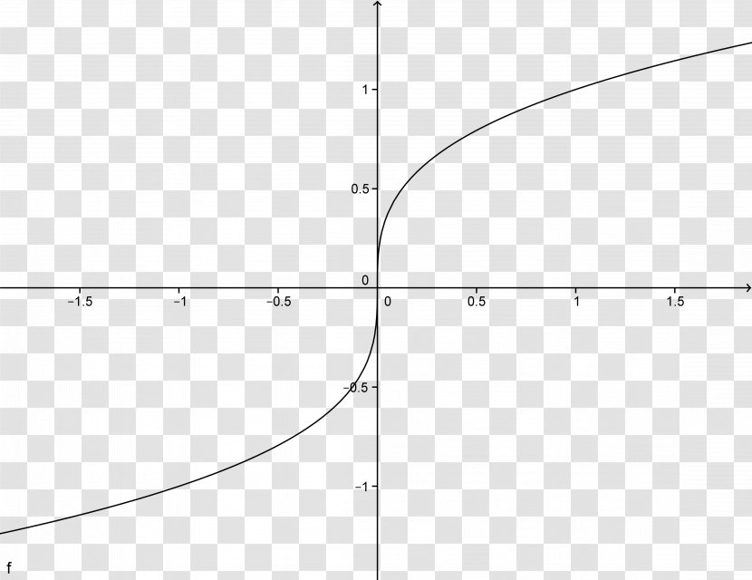 Second Derivative Heaviside Step Function Calculus - Mathematics Transparent PNG