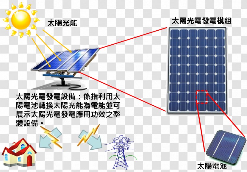 Solar Energy Generating Systems Power Electricity Generation Cell - Cat Transparent PNG