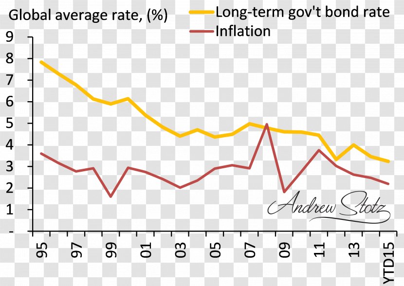 Hyperinflation In The Weimar Republic Investment Money Inflation-indexed Bond - Inflationindexed - Bonds Vs Fd Transparent PNG