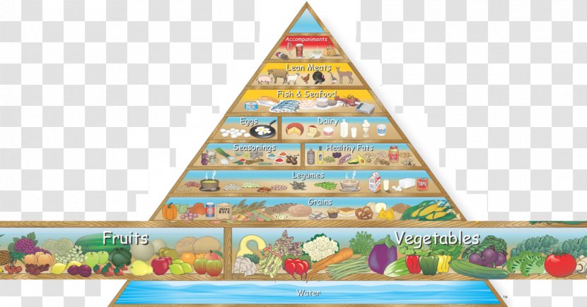 Food Pyramid Low-carbohydrate Diet Ketogenic - Health Transparent PNG