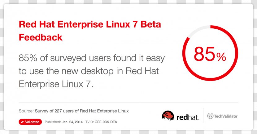 Operations Management Product Network Center - Red - Hat Enterprise Linux Transparent PNG