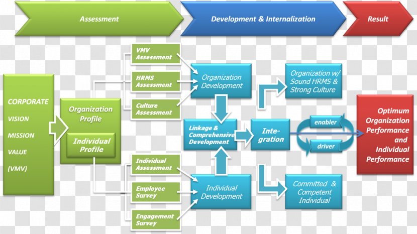 Business Human Resource Management System Resources Transparent PNG