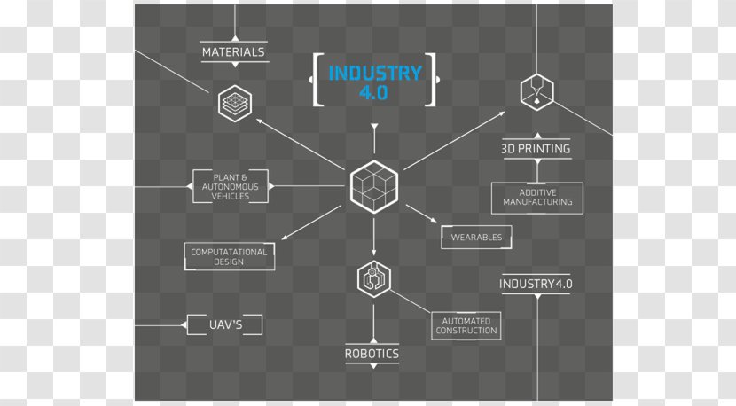 Technology Architectural Engineering Brand Industry - 40 - Smart Factory Transparent PNG