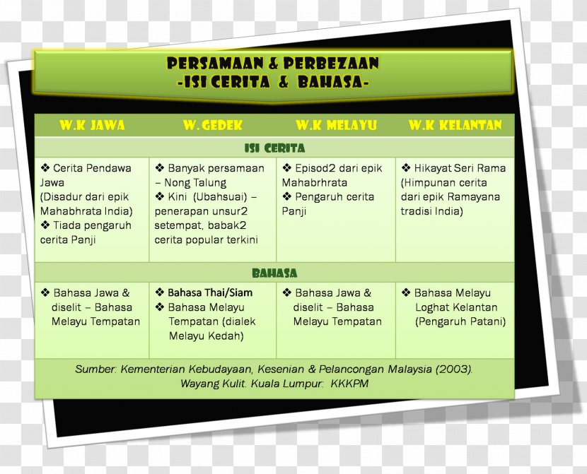 Wayang Kulit Gedek Siam Theatre Javanese - Green Transparent PNG