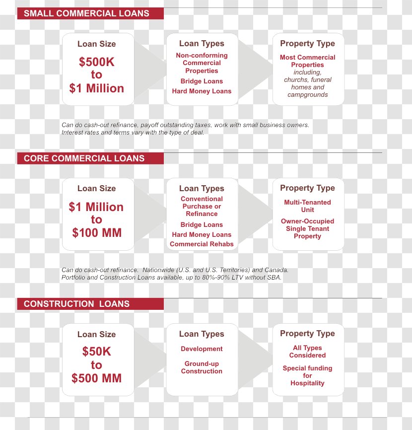 Web Page Organization Brand Line - Diagram Transparent PNG