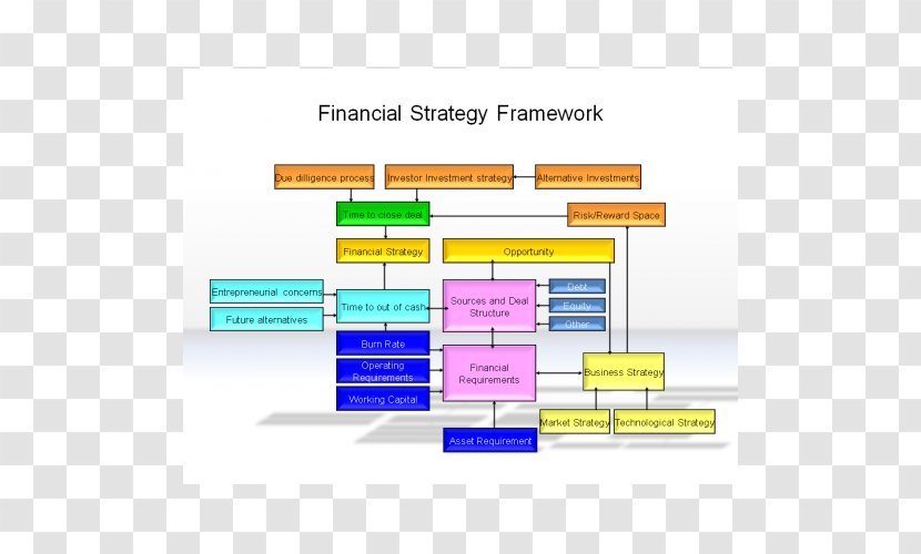 Web Page Analytics Organization - Diagram - Design Transparent PNG