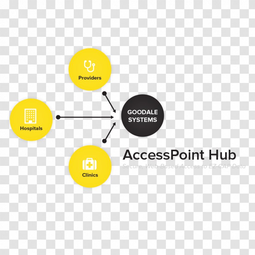 Wireless Access Points Ethernet Hub Logo Brand Product - 2013 Transparent PNG