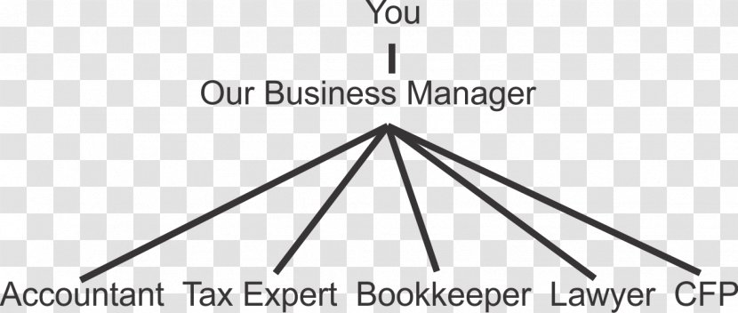 Accounting Business Bookkeeping Canada Revenue Agency Accountant - Save Cash Transparent PNG