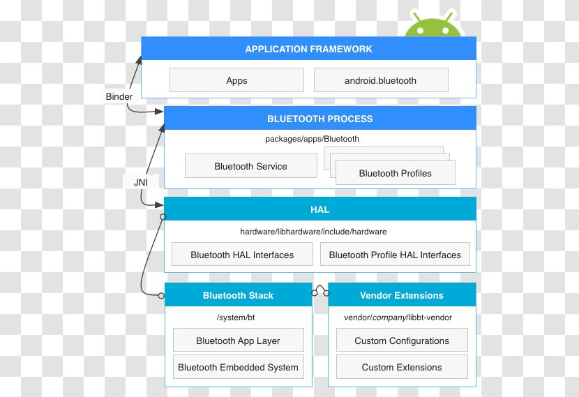 Web Page Organization Line Microsoft Azure - Software Transparent PNG