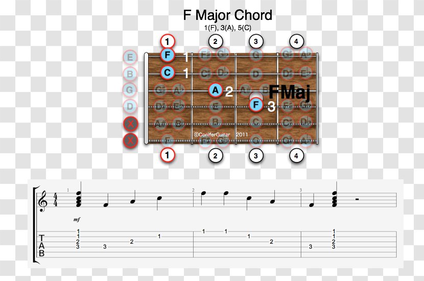 Diminished Triad Guitar Chord E-flat Major Minor - Rectangle Transparent PNG