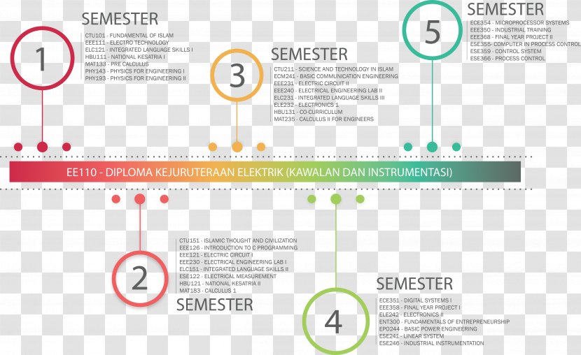 Universiti Teknologi MARA Pasir Gudang UiTM Segamat Engineering - Johor - Arshad Ayub Graduate Business School Transparent PNG