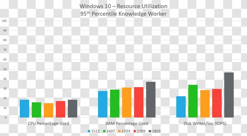 Windows 10 Microsoft Corporation Brand Multifaceted Reflector - Win Battle Ram Transparent PNG