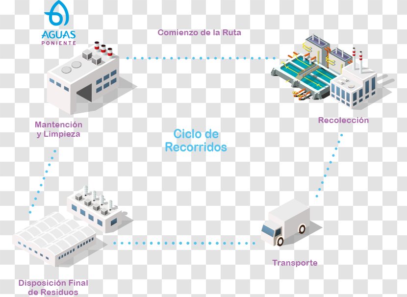 Aguas Santiago Poniente Industry Truck Transport Electrical Connector - Aljibe Transparent PNG