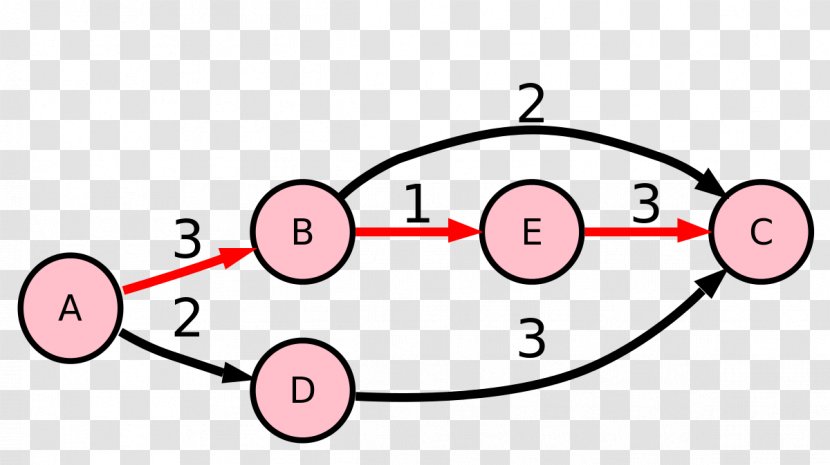 Critical Path Method Project Management Software Computer Task - Gestion Transparent PNG