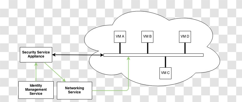 Technology Line Angle - Cloud Computing Security Transparent PNG