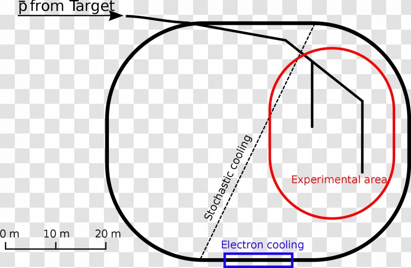 Antiproton Decelerator CERN Accumulator Physics - Silhouette - Energy Transparent PNG