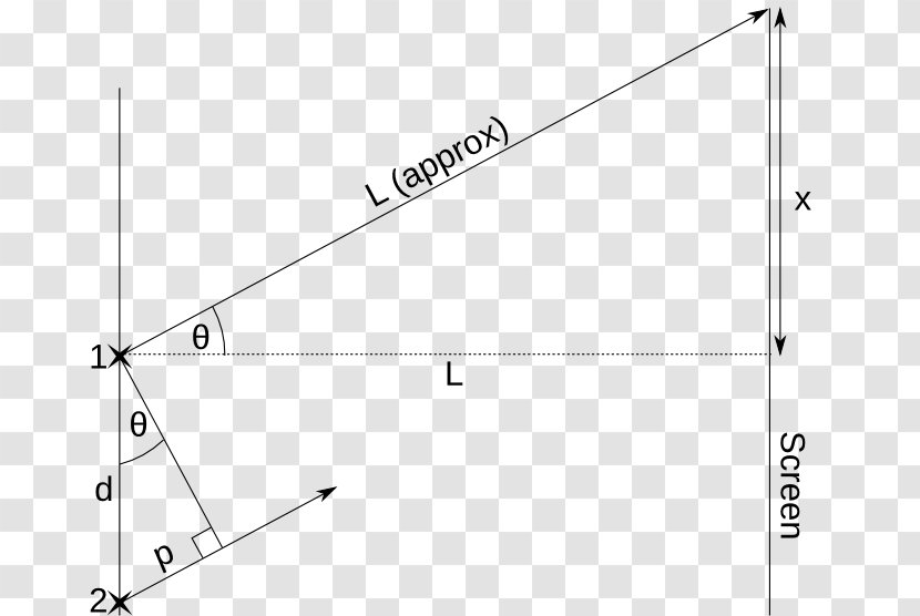 Triangle Point Diagram - Parallel Transparent PNG