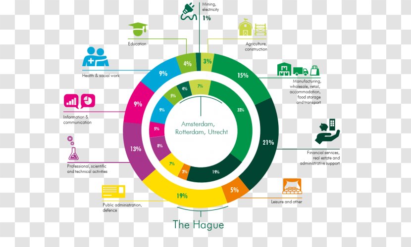 Brand Logo Organization - Diagram - Design Transparent PNG