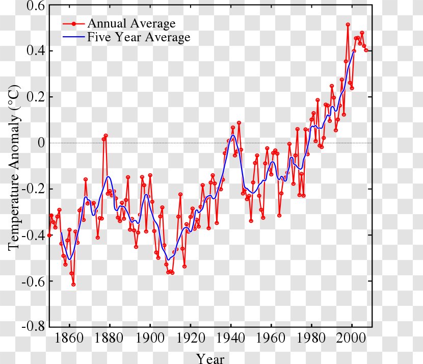 United Kingdom Global Warming Climate Change Instrumental Temperature Record Transparent PNG